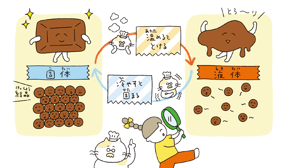 06 3時のおかしラボ07理科解説イラスト.png